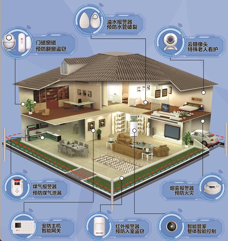 智能家居与安全：安联网技术的革新