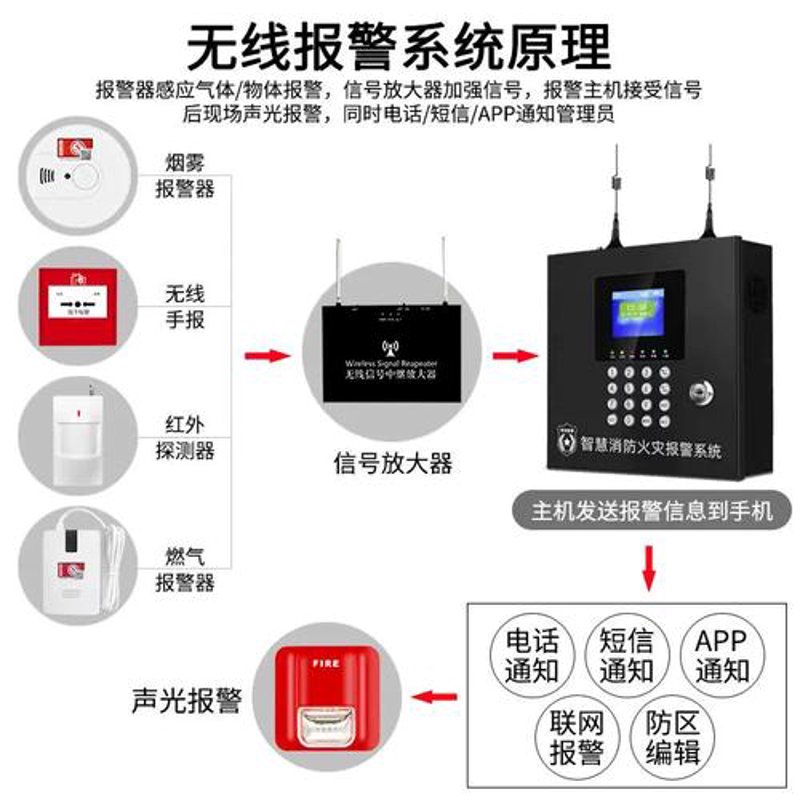 远程报警