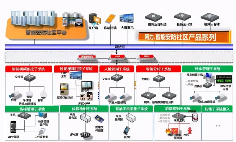 智能安防解决方案