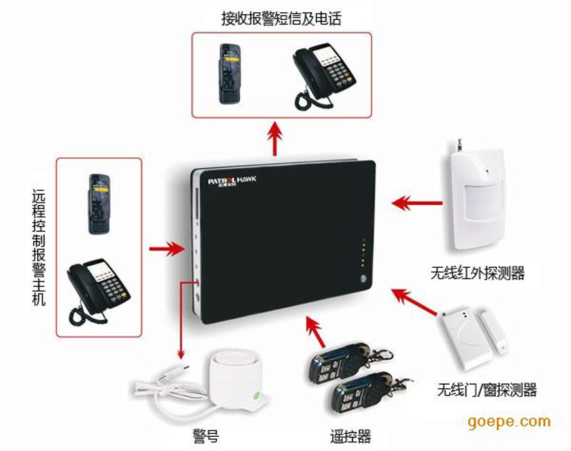 远程报警系统在现代安防中的新趋势