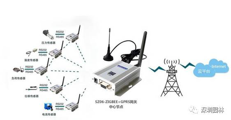 物联网平台选购指南：为企业搭建智能桥梁
