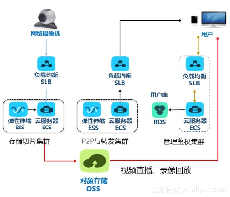 安联网让智能家居更智能