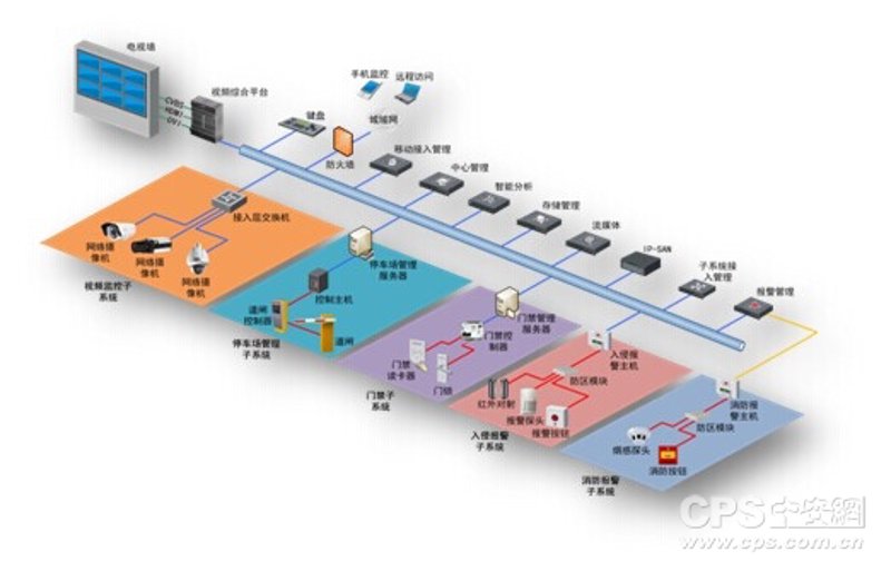 物联网平台引领未来趋势——科技与生活的完美融合
