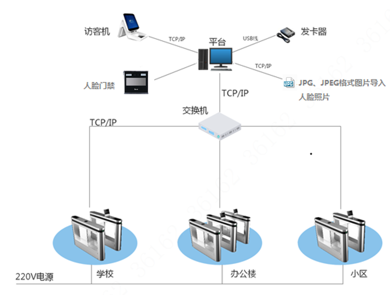 智慧城市的守护者：安全监控系统的发展与应用