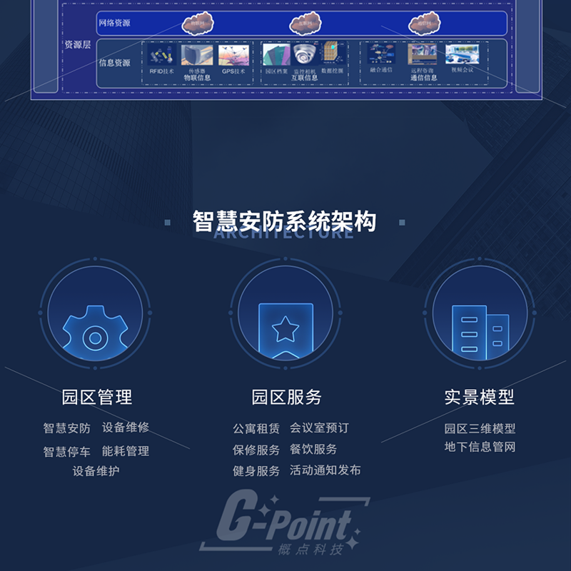 安联网:重塑未来智慧城市的新动力