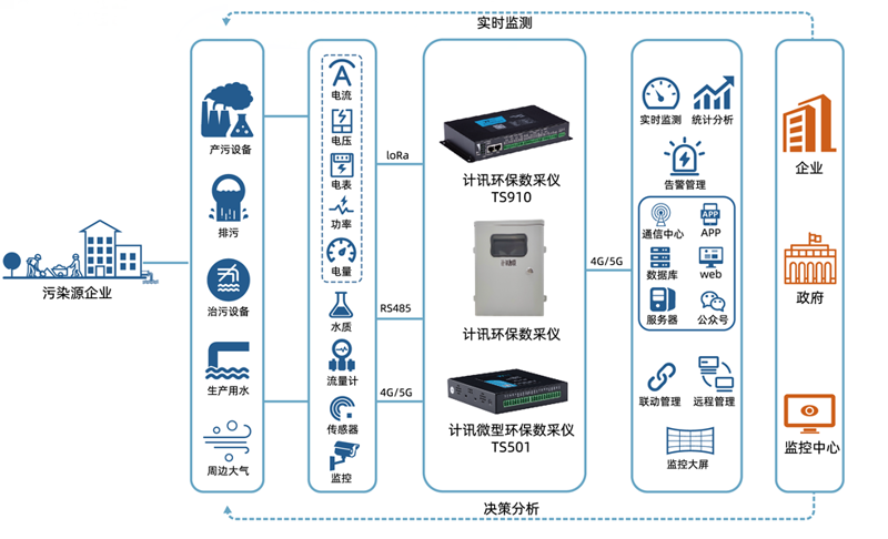 安联网选购指南：畅享智能家居生活