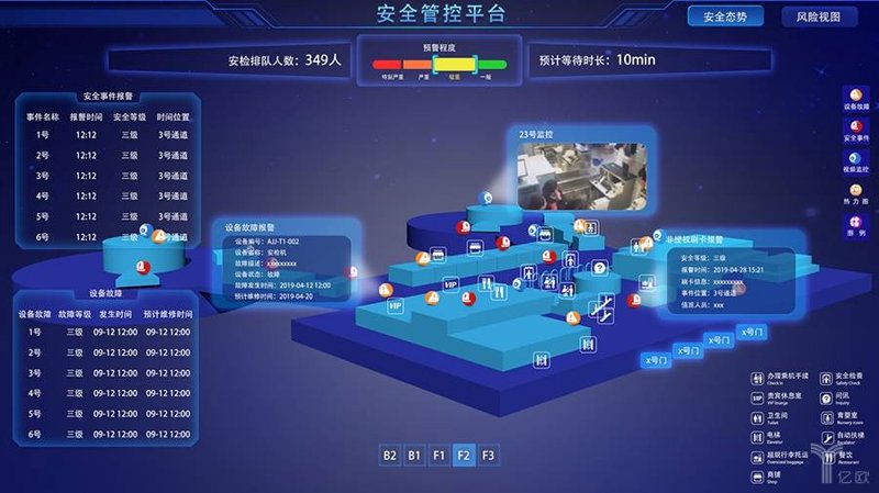 智慧城市中的安全监控系统