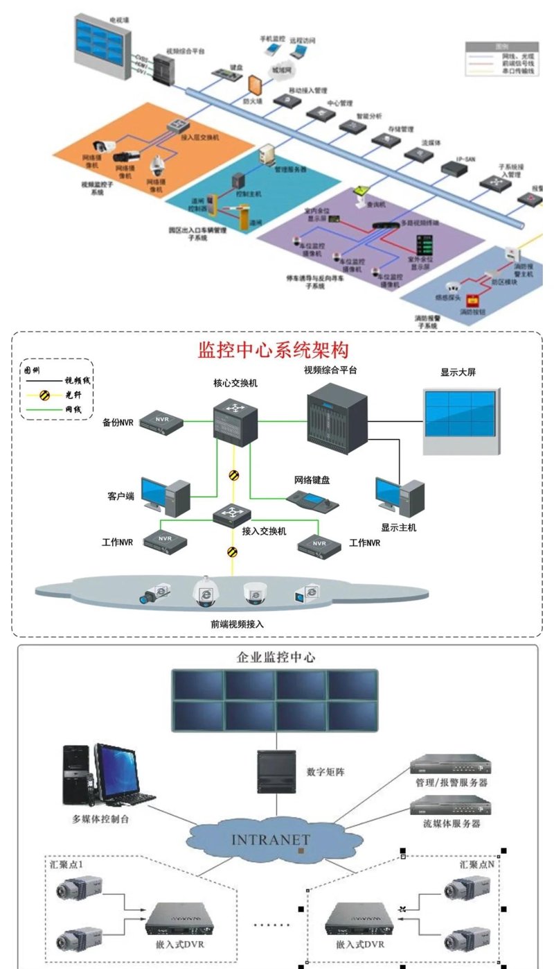安联网：守护智慧城市安全新引擎