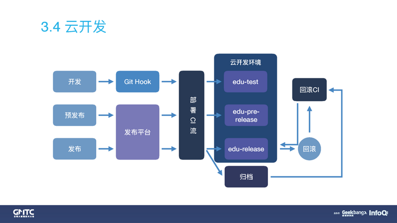 安联网：开启智能生活新篇章