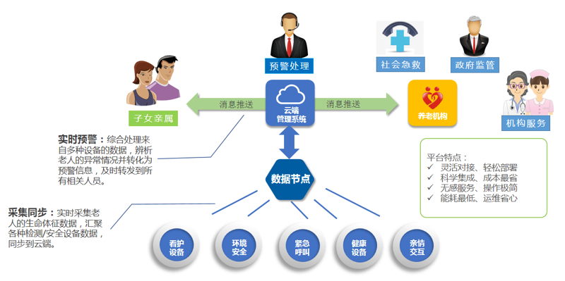 安联网：新时代的安全守护者