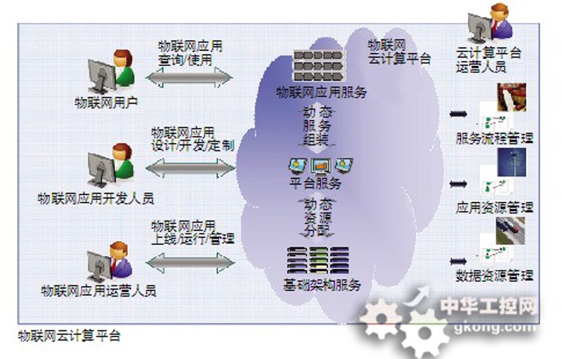 安联网：重塑未来智慧城市的新动力